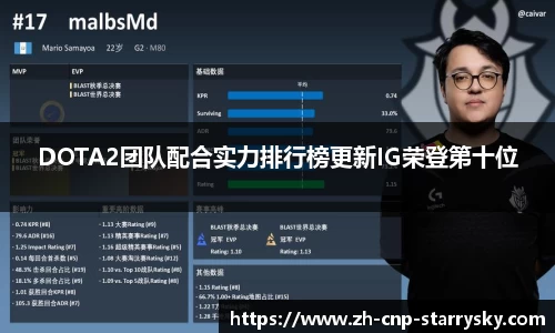 DOTA2团队配合实力排行榜更新IG荣登第十位