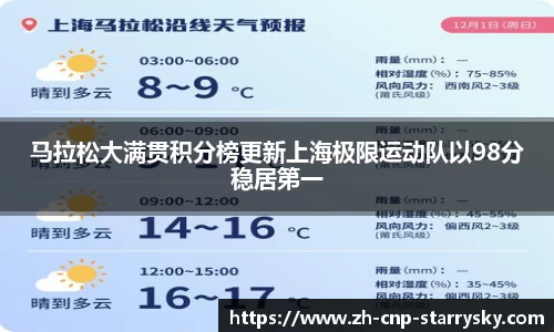 马拉松大满贯积分榜更新上海极限运动队以98分稳居第一